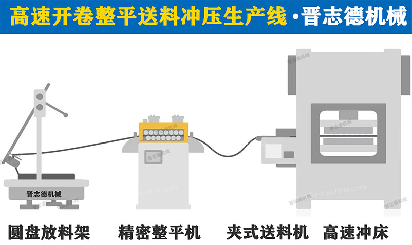 高速沖床送料機(jī)3D圖，高速沖床送料機(jī)生產(chǎn)線3D圖